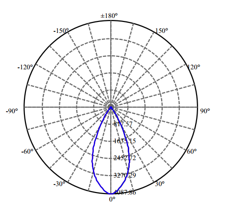 Nata Lighting Company Limited - High Efficiency Reflector